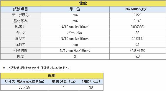 日本积水胶带-「布テープNO.600Vカラー」 - 易购安 - egoanlm 的博客 日本积水胶带-「布テープNO.600Vカラー」 - 易购安 - egoanlm 的博客