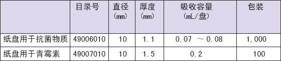 ADVANTEC纸盘&血液采样纸&位相分离过滤器一次性超滤器