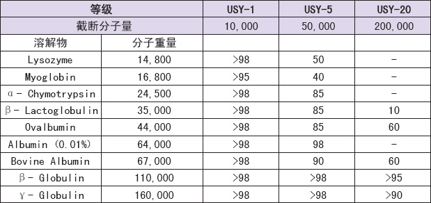 ADVANTEC纸盘&血液采样纸&位相分离过滤器一次性超滤器 ADVANTEC纸盘&血液采样纸&位相分离过滤器一次性超滤器