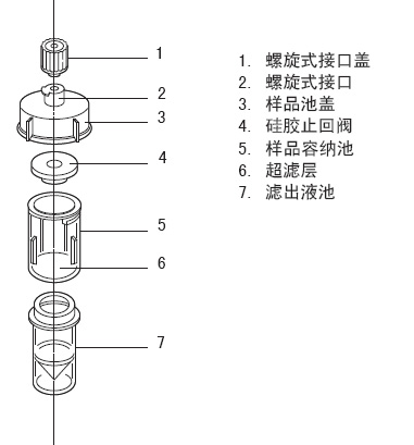 ADVANTEC纸盘&血液采样纸&位相分离过滤器一次性超滤器 ADVANTEC纸盘&血液采样纸&位相分离过滤器一次性超滤器