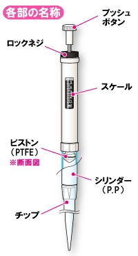 柴田实验室用分注器マクロピペット易购安公司销售 柴田实验室用分注器マクロピペット易购安公司销售