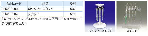 柴田实验室用分注器マクロピペット易购安公司销售 柴田实验室用分注器マクロピペット易购安公司销售