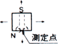 検出領域図：RS-001