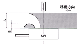 III-1