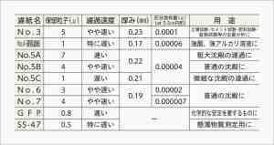 仕様表