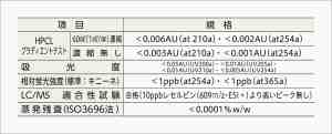 仕様表