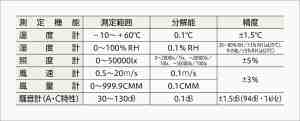 仕様表