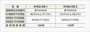 仕様表