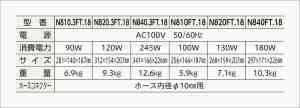 仕様表