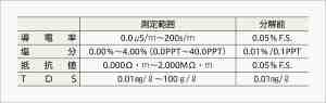 仕様表