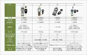 仕様表