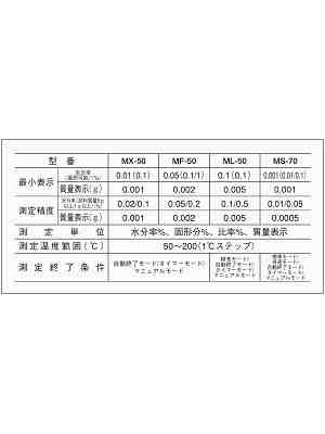 仕様表