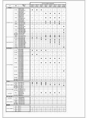 チップ対応表