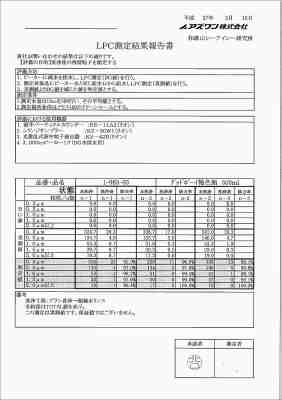 1-983-03_LPC測定結果(参考値)