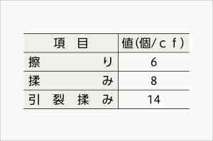 仕様表