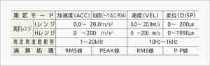 仕様表