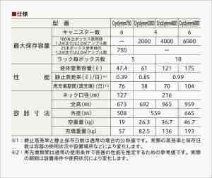 仕様表