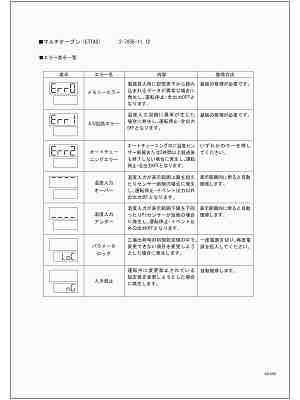 エラー表示一覧・トラブルシューティング