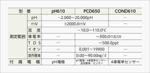 仕様表