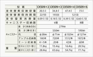 仕様表