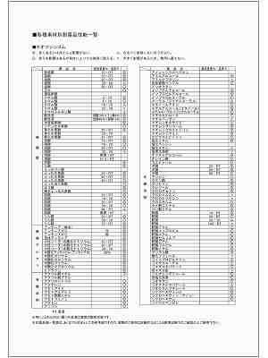 補足