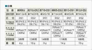 仕様表